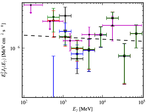 Spectra for 1FGL_J1548.7-2250