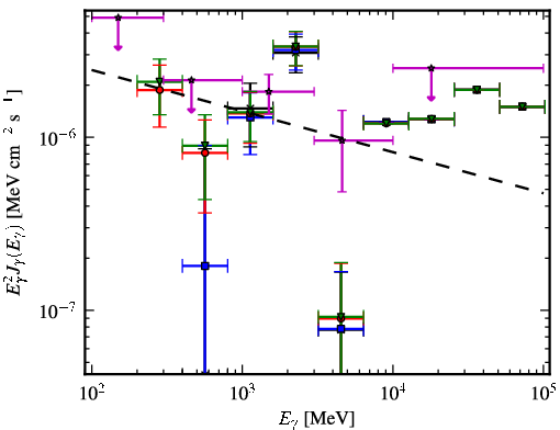 Spectra for 1FGL_J1549.7-0659