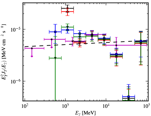 Spectra for 1FGL_J1552.4-5609