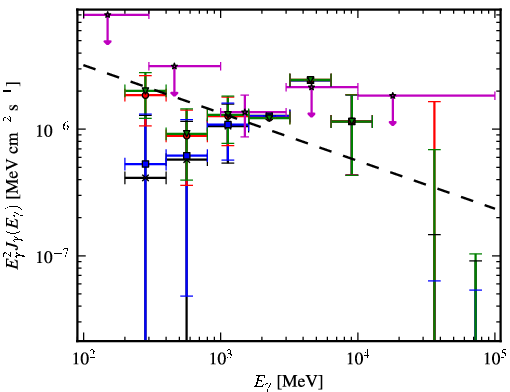Spectra for 1FGL_J1553.4-2425