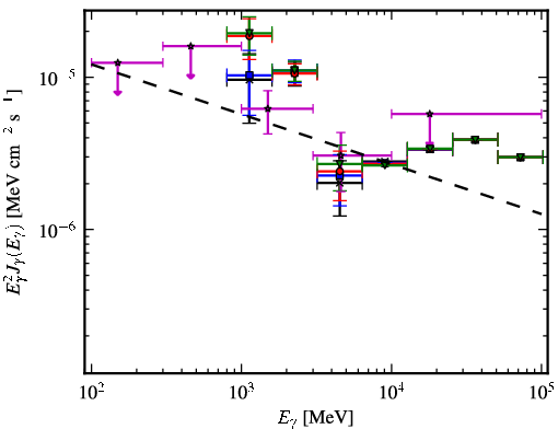 Spectra for 1FGL_J1555.9-5226c