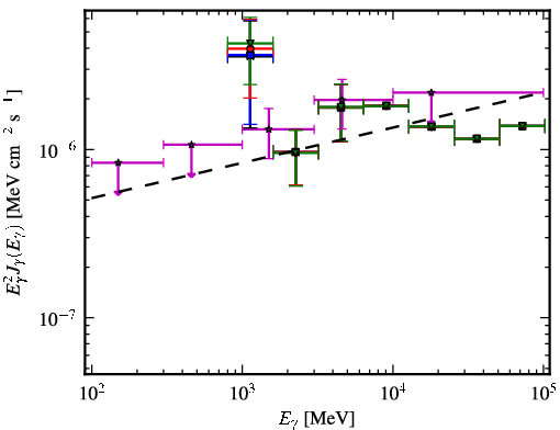 Spectra for 1FGL_J1600.7-3055