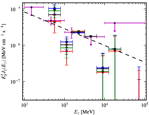 Spectra for 1FGL_J1601.7-4217c