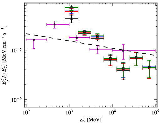 Spectra for 1FGL_J1614.7-5138c