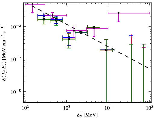 Spectra for 1FGL_J1616.1+4637