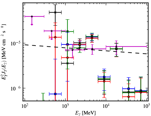 Spectra for 1FGL_J1616.6-5035c