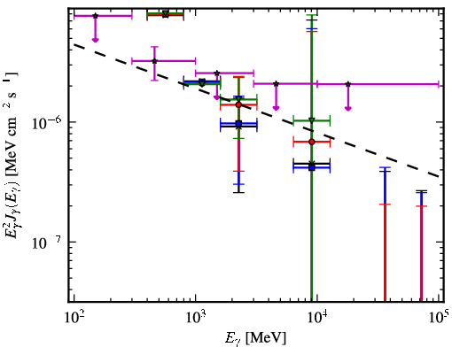 Spectra for 1FGL_J1620.9-2731