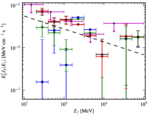Spectra for 1FGL_J1623.5-2345c