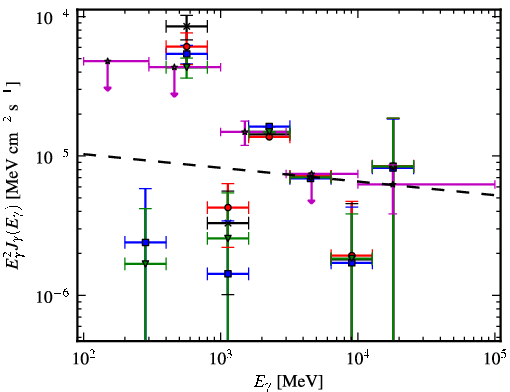Spectra for 1FGL_J1623.7-4943c