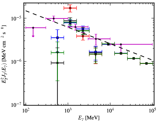 Spectra for 1FGL_J1624.0-4041