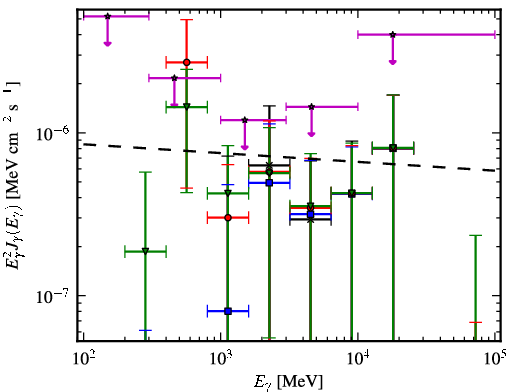 Spectra for 1FGL_J1624.7-0642