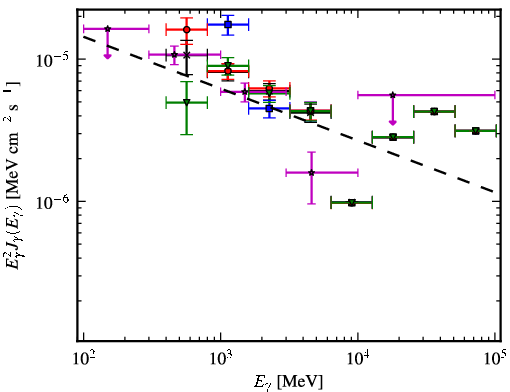 Spectra for 1FGL_J1625.7-2524