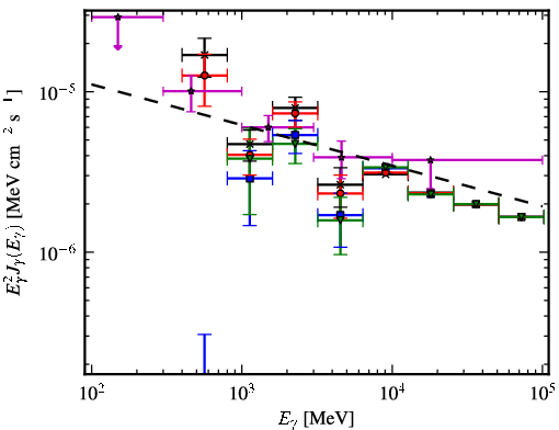 Spectra for 1FGL_J1625.8-2429c