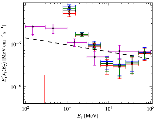 Spectra for 1FGL_J1626.0-4917c