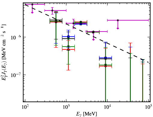 Spectra for 1FGL_J1626.2-2038