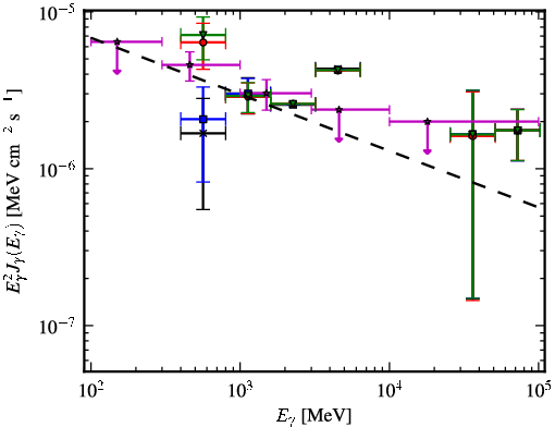Spectra for 1FGL_J1626.2-2956
