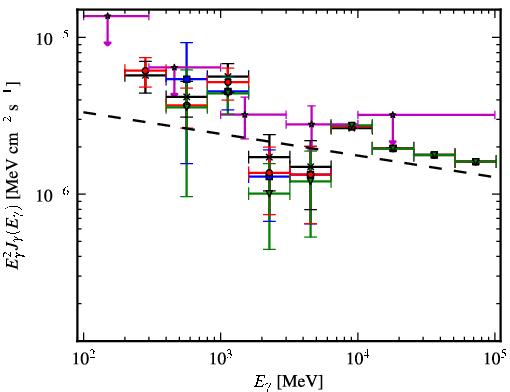 Spectra for 1FGL_J1628.6-2419c