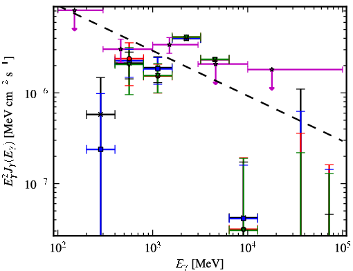 Spectra for 1FGL_J1629.5-6147