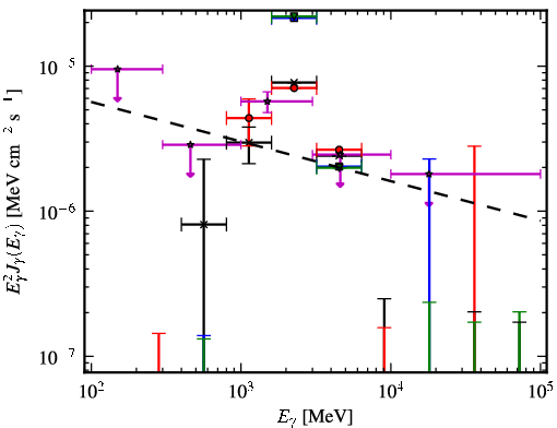 Spectra for 1FGL_J1632.7-2431c