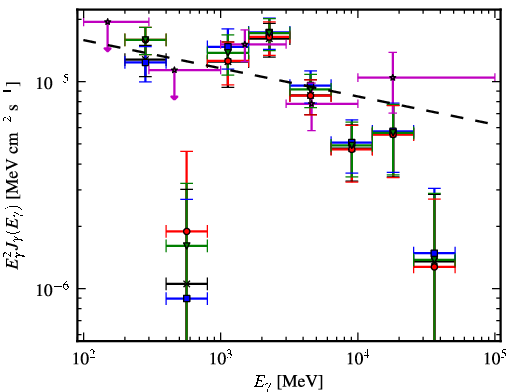 Spectra for 1FGL_J1632.7-4733c