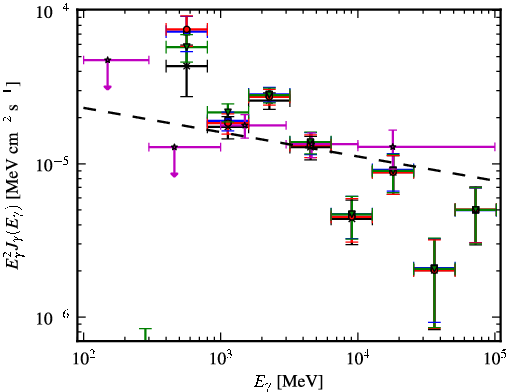 Spectra for 1FGL_J1635.7-4715c