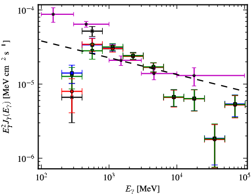 Spectra for 1FGL_J1636.4-4737c