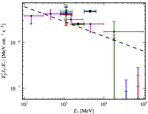 Spectra for 1FGL_J1645.0-2155c