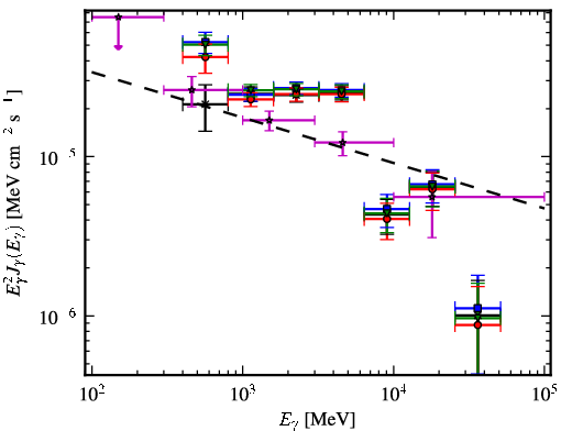 Spectra for 1FGL_J1648.4-4609c