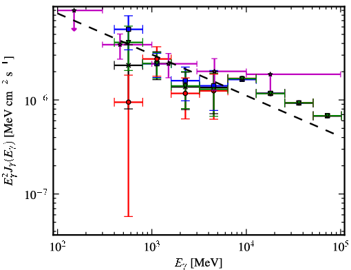 Spectra for 1FGL_J1656.2-3257