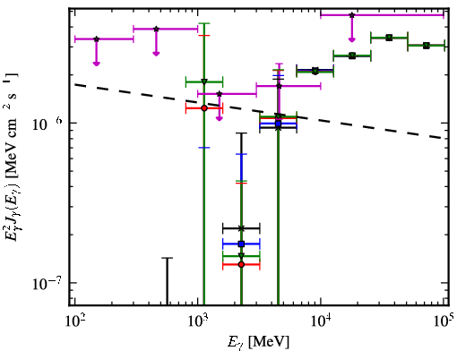 Spectra for 1FGL_J1656.9-1033