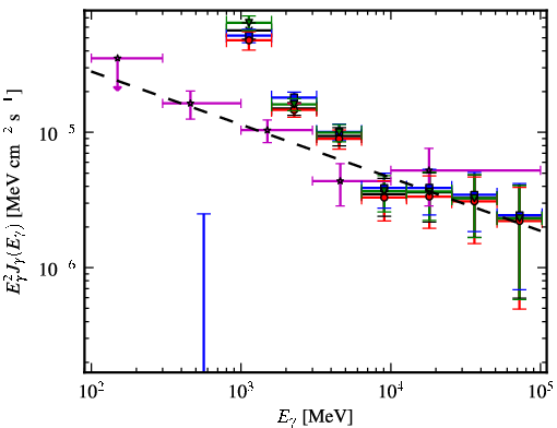 Spectra for 1FGL_J1702.4-4147c