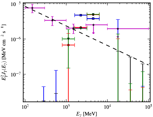 Spectra for 1FGL_J1708.4-0755