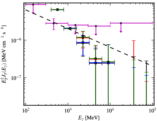 Spectra for 1FGL_J1709.1-0343