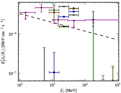 Spectra for 1FGL_J1722.4-0421