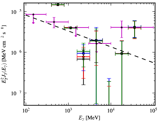 Spectra for 1FGL_J1725.5-2832