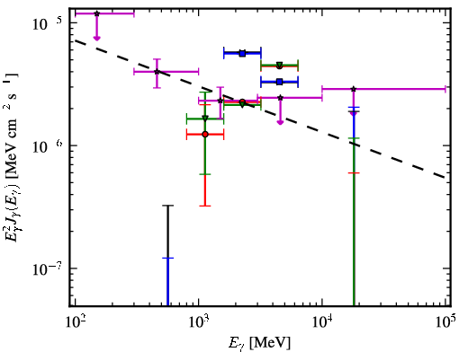 Spectra for 1FGL_J1726.2-0724