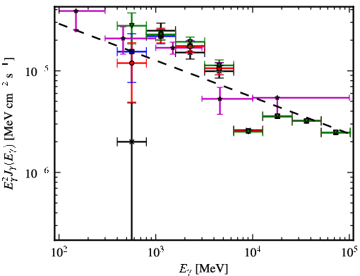 Spectra for 1FGL_J1726.2-3521c