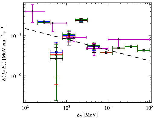 Spectra for 1FGL_J1729.1-3452c