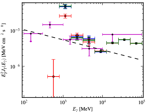 Spectra for 1FGL_J1729.1-3641c