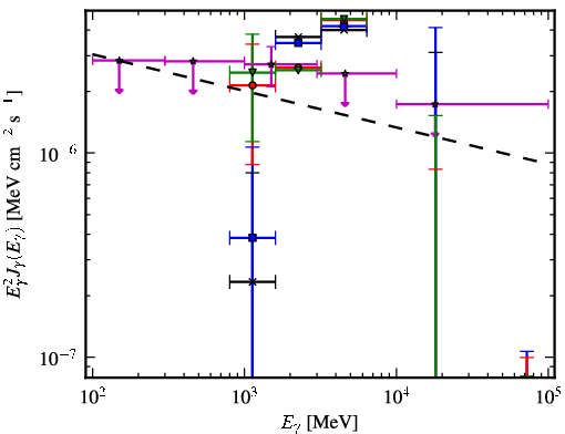 Spectra for 1FGL_J1730.7-0352