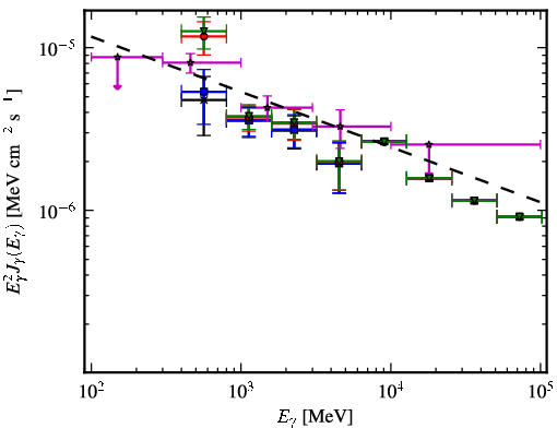 Spectra for 1FGL_J1733.0-1308
