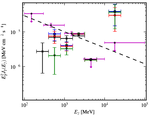 Spectra for 1FGL_J1733.2-2628