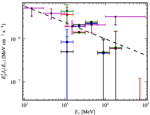 Spectra for 1FGL_J1735.1-0729