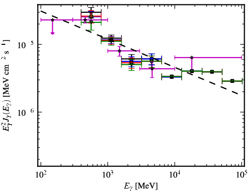 Spectra for 1FGL_J1738.5-2656