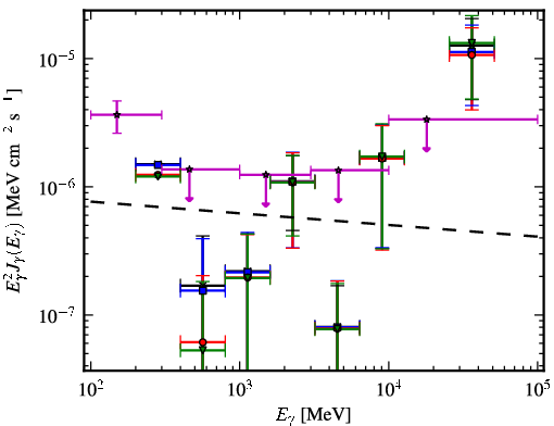 Spectra for 1FGL_J1742.1+5947