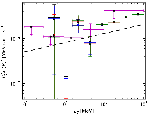 Spectra for 1FGL_J1744.2+1934