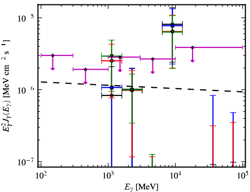 Spectra for 1FGL_J1744.6-0354
