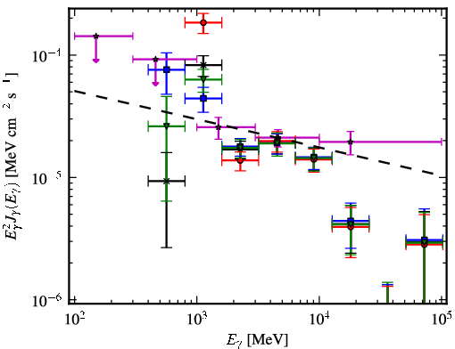 Spectra for 1FGL_J1746.4-2849c