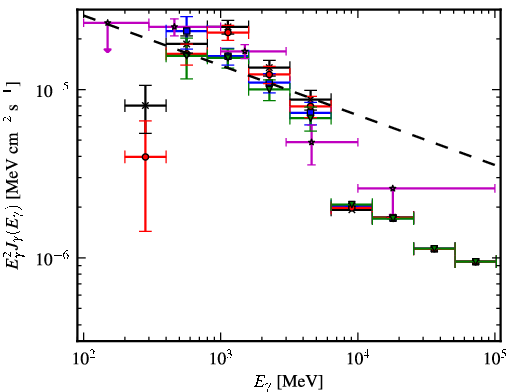 Spectra for 1FGL_J1746.7-3233