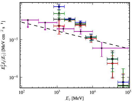 Spectra for 1FGL_J1747.6-2820c